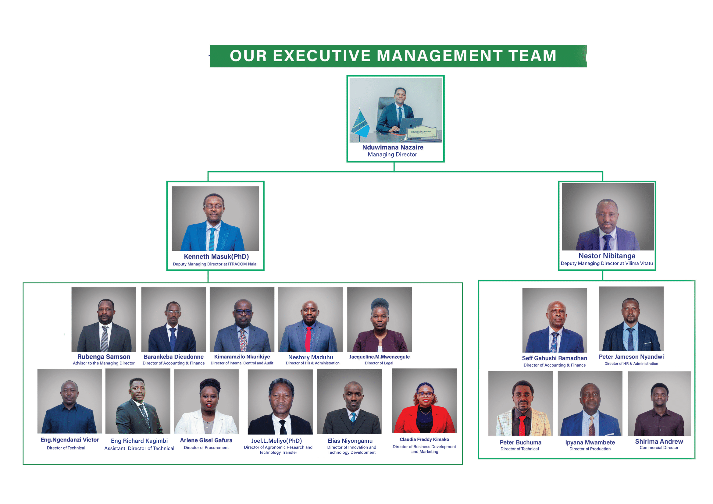 Board of Directors